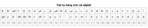 Bảng chữ cái Arab