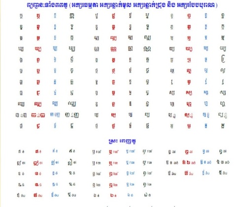 Bảng chữ cái Khmer cổ